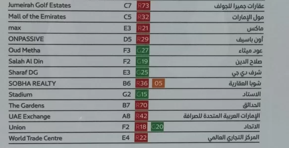 O Sistema de Metrô e Tram de Dubai: Conectando uma Cidade Global